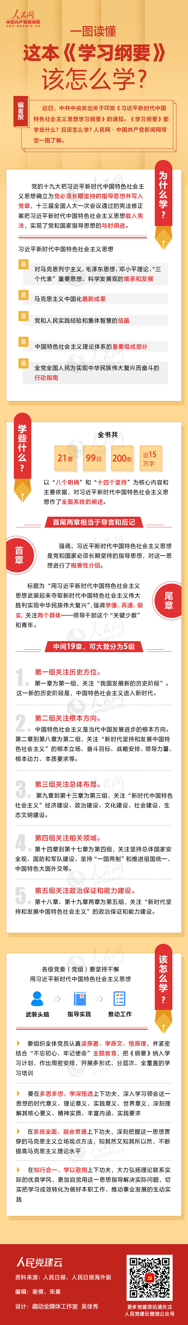 一图读懂这本《学习纲要》该怎么学？